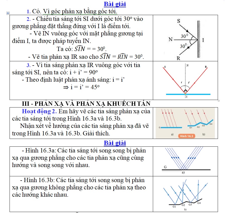 khtn_7.c5.16.4