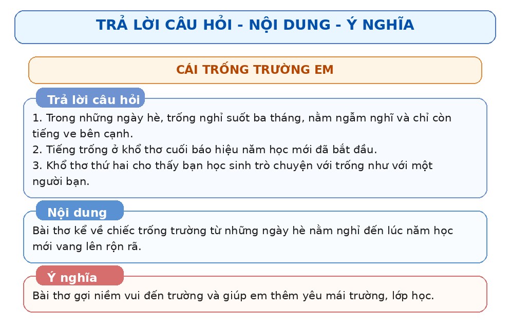 lop_2_tap_1_cac_bai_tho_hay_trang_06