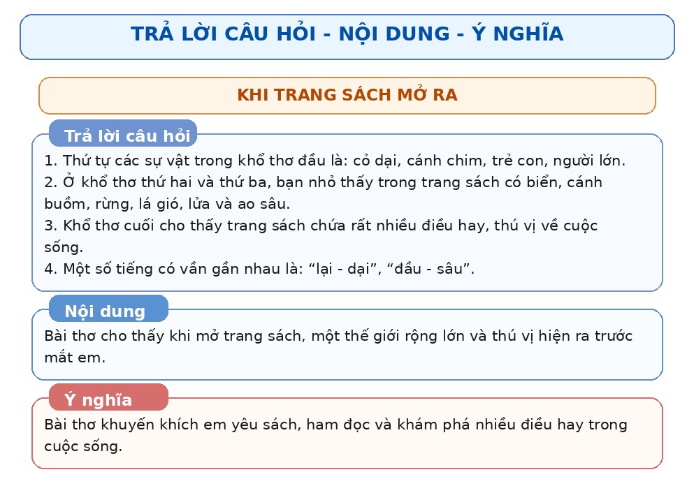 lop_2_tap_1_cac_bai_tho_hay_trang_14