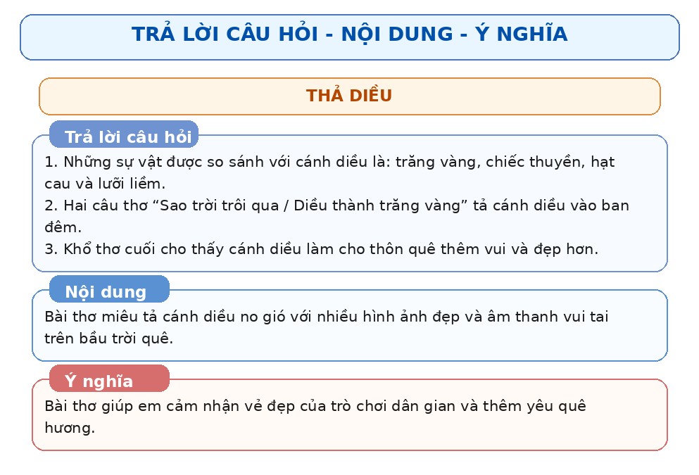 lop_2_tap_1_cac_bai_tho_hay_trang_19