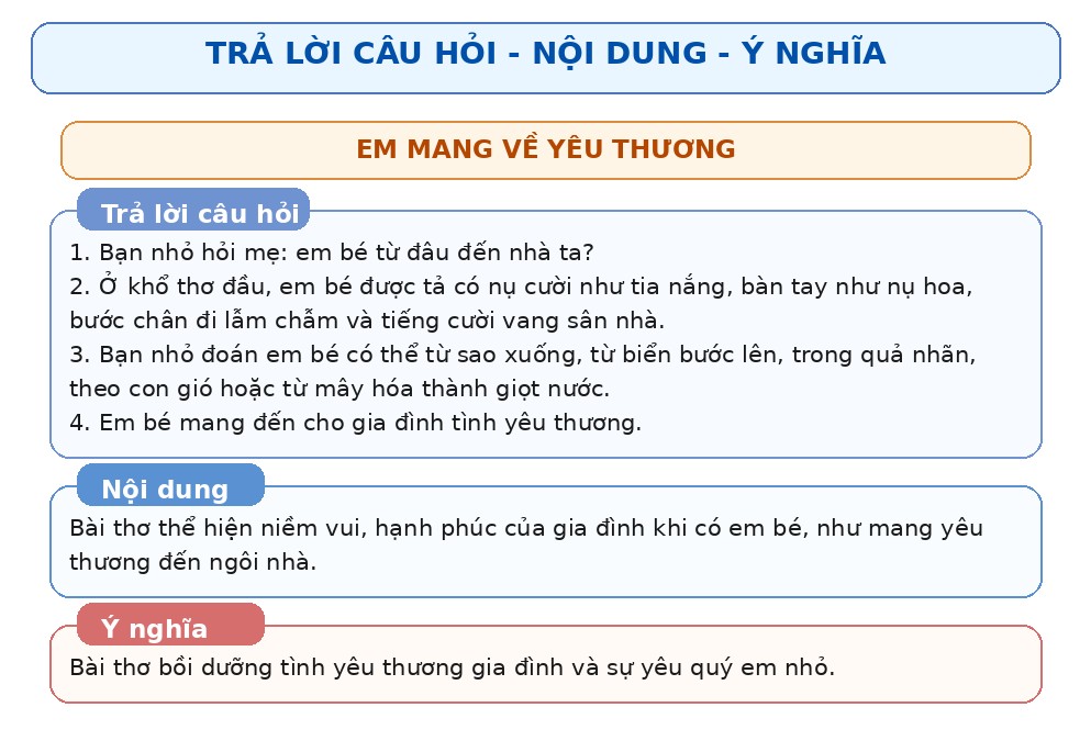 lop_2_tap_1_cac_bai_tho_hay_trang_25