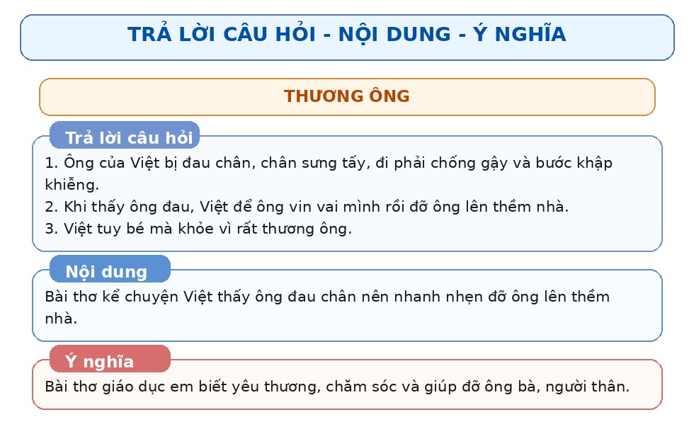 lop_2_tap_1_cac_bai_tho_hay_trang_32