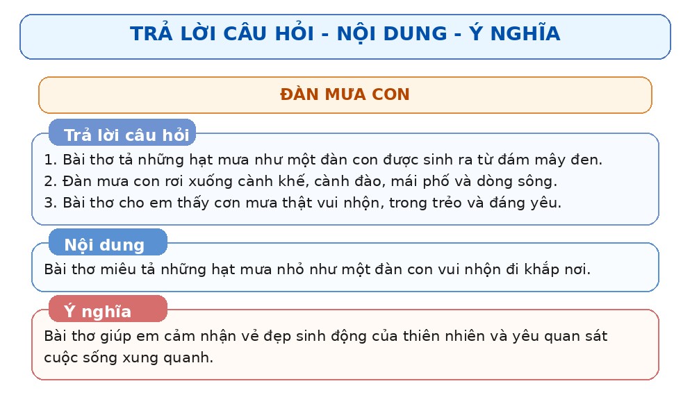 lop_2_tap_1_cac_bai_tho_hay_trang_34