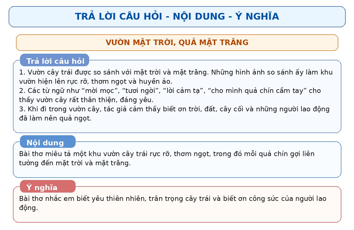 lop_5_tap_1_cac_bai_tho_hay_trang_14