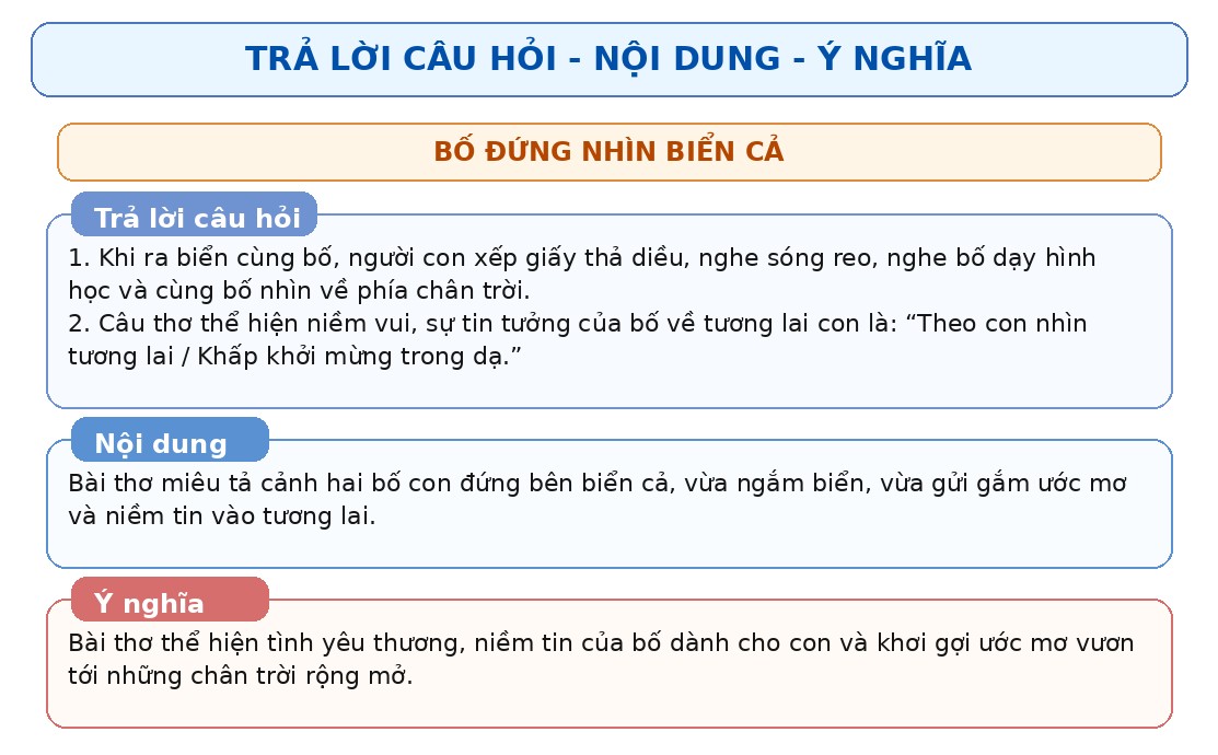 lop_5_tap_1_cac_bai_tho_hay_trang_24