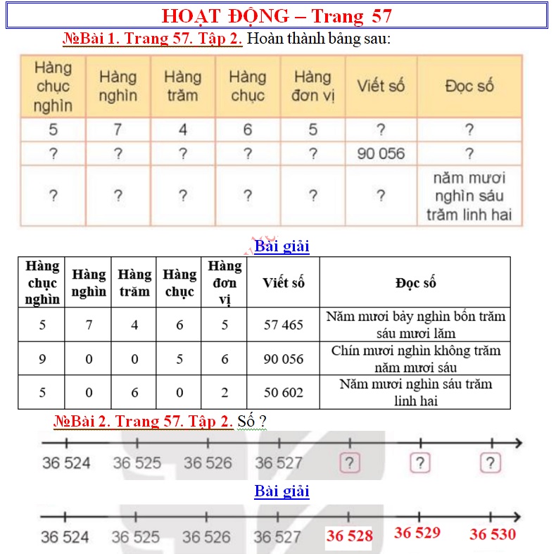 t3.cd11.59.2