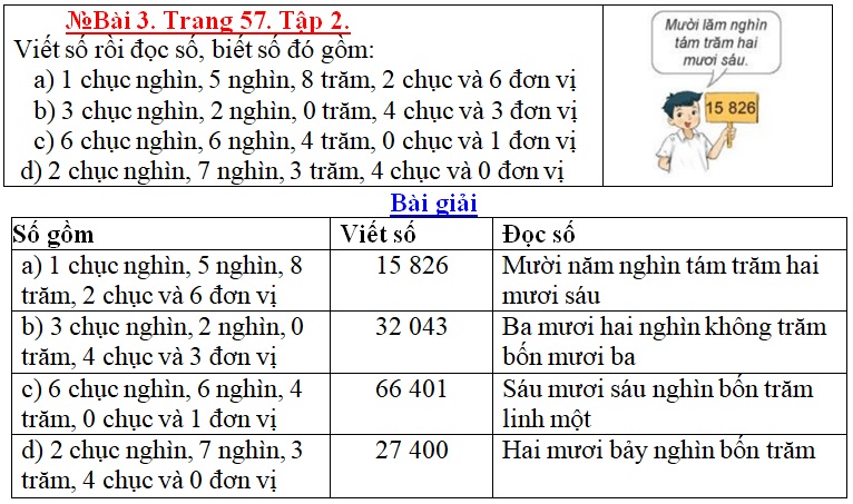 t3.cd11.59.3