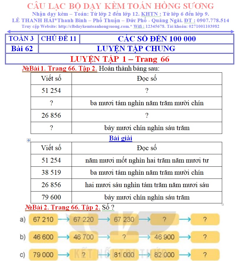 t3.cd11.62.1